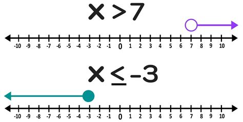 Image result for Inequalities Math