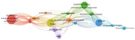 Latent Dirichlet Allocation in Public Procurement Documents Analysis ...