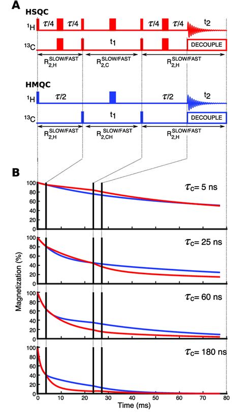 Image result for HSQC Structure
