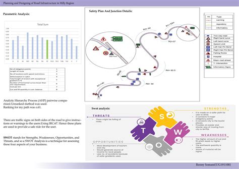 Planning & Design of Road Infrastructure in Hilly Region | CEPT - Portfolio