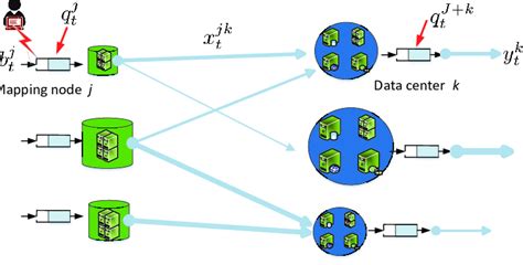 Network Resource Allocation 的图像结果