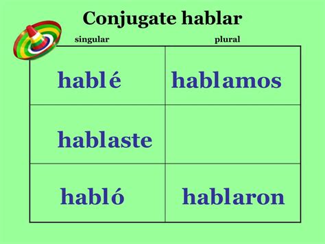 PPT - Mastering Spanish Preterite: Completed Past Actions Guide ...