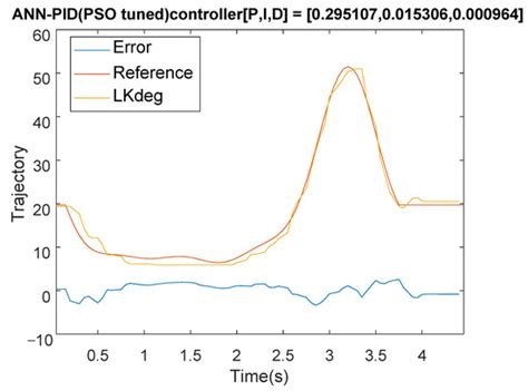 Design and Experimental Characterization of Artificial Neural Network ...