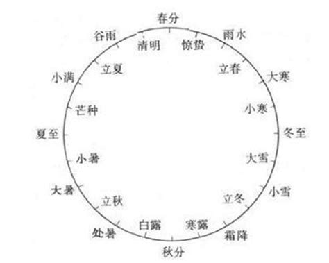 24节气表设计图__海报设计_广告设计_设计图库_昵图网nipic.com