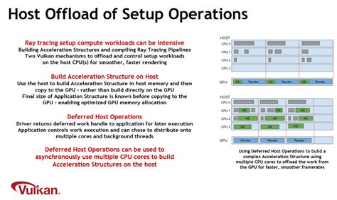 Image result for Vulkan API Logo