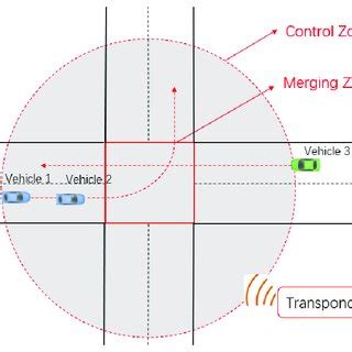 Image result for Intersection Collisions