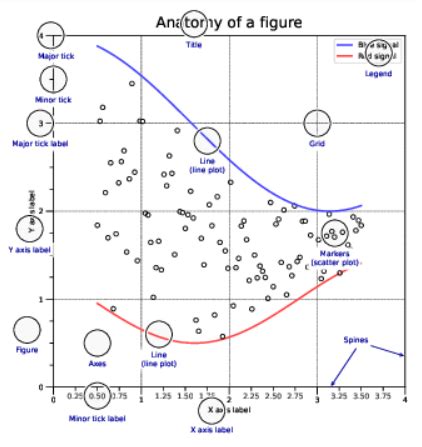 Image result for Matrix Visualization Python
