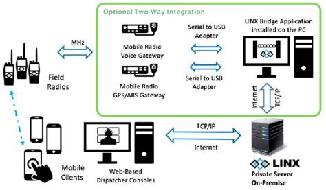 Image result for Linx System