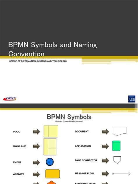 BPMN Symbols and Naming Conventions | PDF | Business Process | Areas Of ...