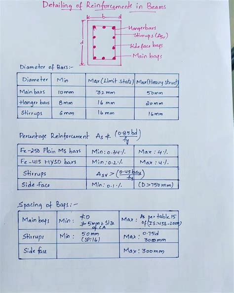 Image result for Civil Engineering Notes