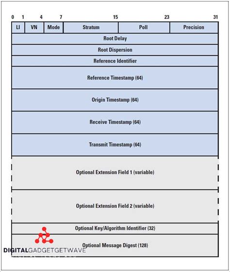 NTP Tutorial 的图像结果