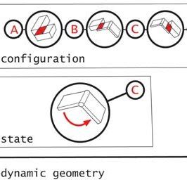 Image result for Dynamic Position Video