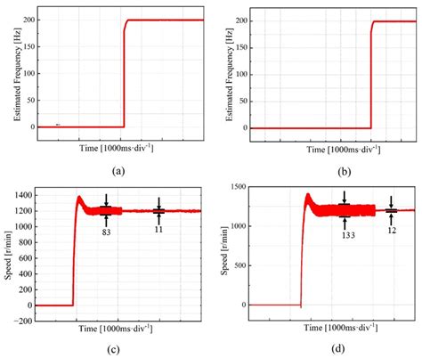 Online Mechanical Resonance Frequency Identification Method Based on an ...