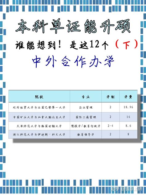 2023学费10万以下的中外合办硕士项目大盘点 - 知乎