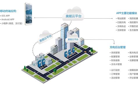 服务中心-充电桩解决方案_充电桩研发生产_杭州奥能能源电源