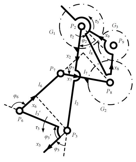 Optimization Design and Performance Analysis of a Bionic Knee Joint ...