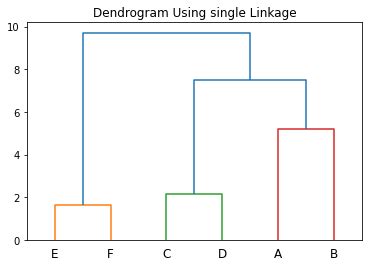 Image result for Agglomerative Clustering Numerical Example