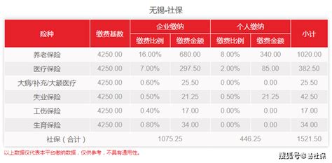 北京社保最低基数6326，企业和个人分别缴费多少？ - 知乎