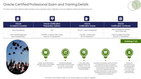 Image result for Oracle Certification Program Exams