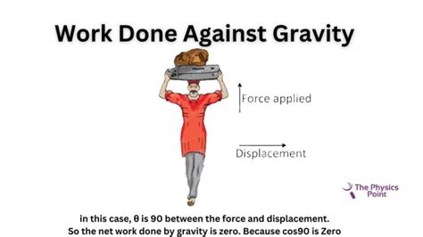 Work Physics Explained 的图像结果