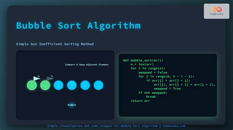 Image result for Bubble Sort Algorithm Code