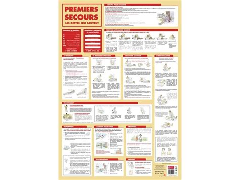 Image result for First Aid Training Poster