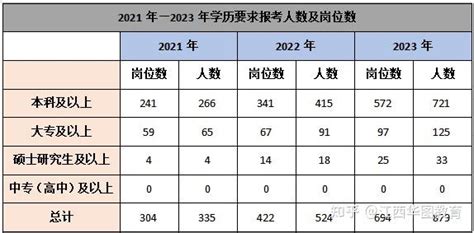 江西宜春2023年下半年普通高中学业水平合格性考试成绩查询时间：考后一个月