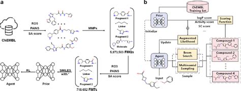 Image result for Fragmentation Learning