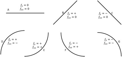 Image result for Calculus Primitives