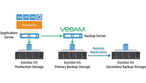 Image result for Computer Backup Solutions