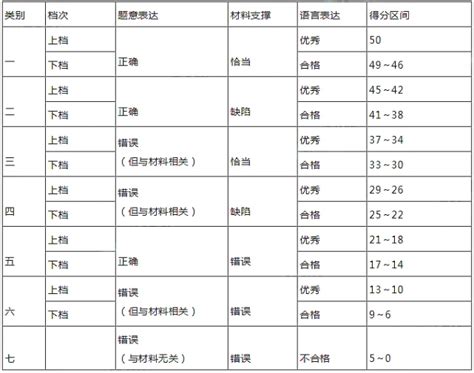 武汉中考作文满分多少分_武汉市中考作文评分标准及细则_学习力