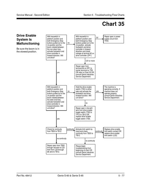 Image result for Video Telehandler Setting Junkyard
