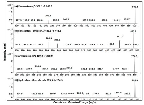 Simultaneous Analysis of a Combination of Anti-Hypertensive Drugs ...