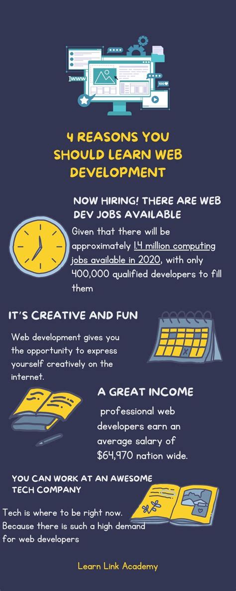 Image result for How to Learn Web Development Free