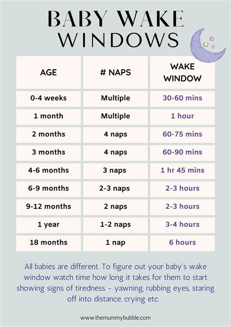 Baby Wake Windows Explained {From Newborn to 18 Months} - The Mummy ...
