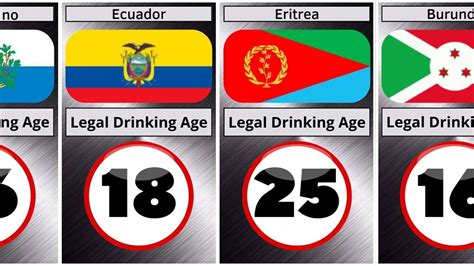 Find out the legal drinking age in each country Part 4 - YouTube