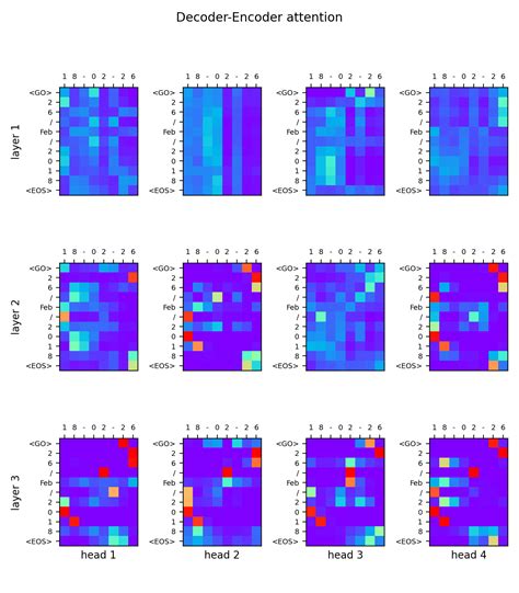 NLP Tutorials 的图像结果