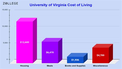 University of Virginia: Ranking, Acceptance Rate, Cost, and Admissions