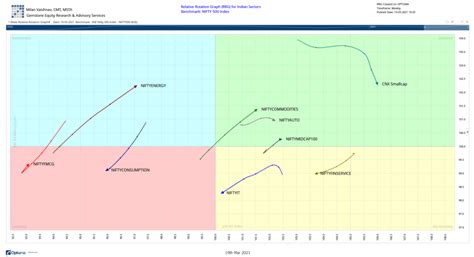 D-Street outlook: Dalal Street Week Ahead: Nifty may stay in a broad ...