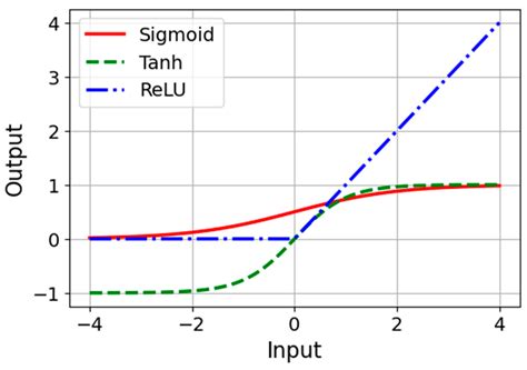 Time-Series Interval Forecasting with Dual-Output Monte Carlo Dropout ...