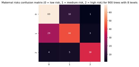 Image result for Random Forest Python Algorithm Explained