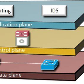 Image result for Define Software Defined Networking