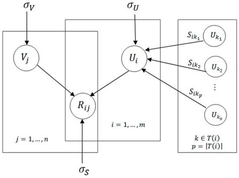 An E-Commerce Personalized Recommendation Algorithm Based on Multiple ...
