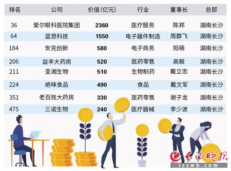 快讯丨2020胡润全球房地产富豪榜发布 前十名中8位来自中国-房产频道-和讯网