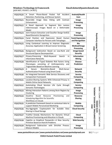 .Net Tutorial Projects 的图像结果