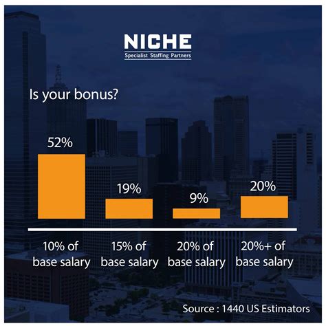 Construction Estimator Salary: Is There A Bonus? - NICHE SSP