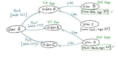 Image result for Bytegraph