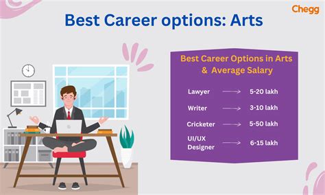 Best Career Options: Exciting Paths to Success in 2025