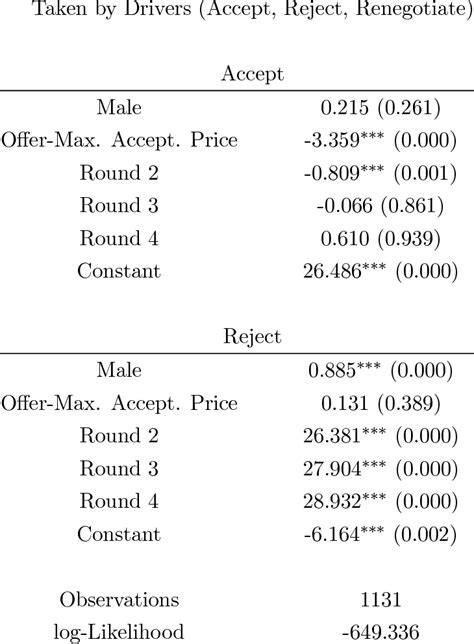 Multinomial Logit 的图像结果