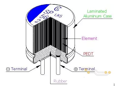铝电解电容器结构及主要参数 - 电子发烧友网